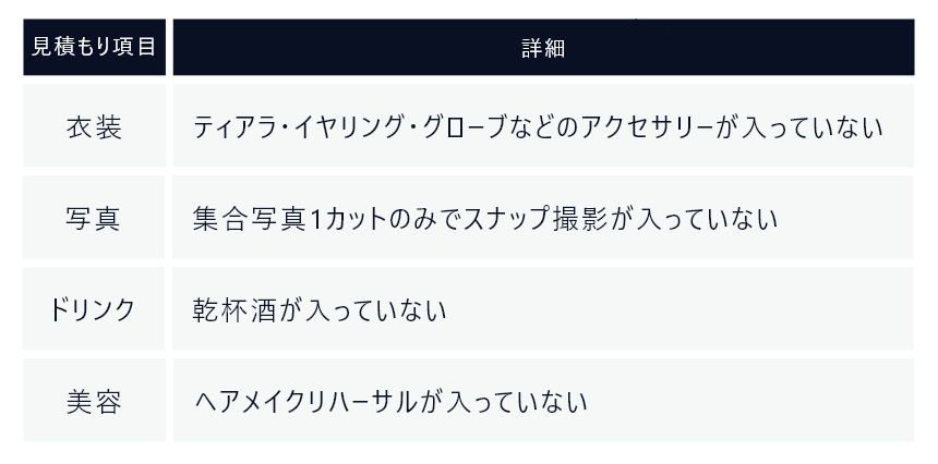 予算オーバー見積項目